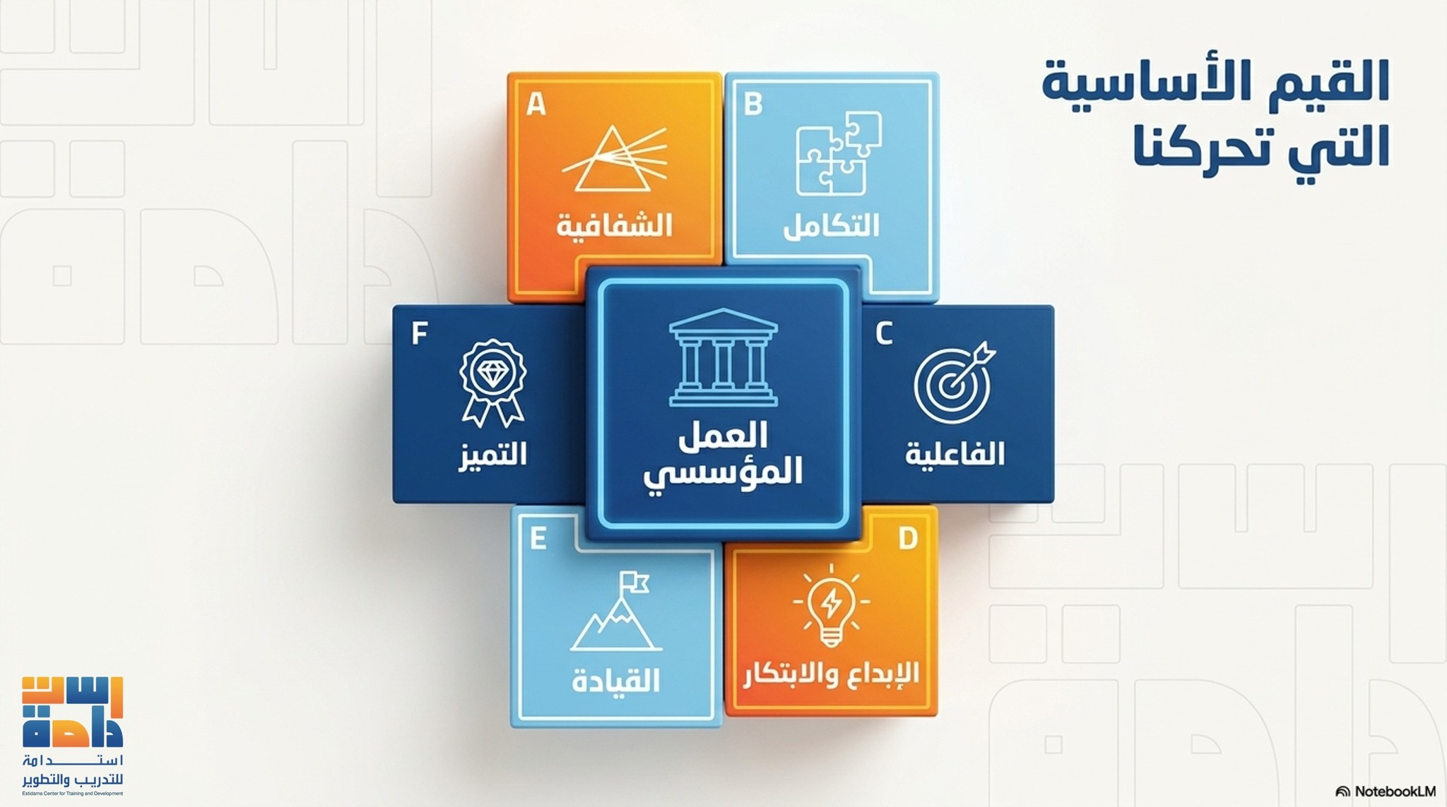 القيم الأساسية
